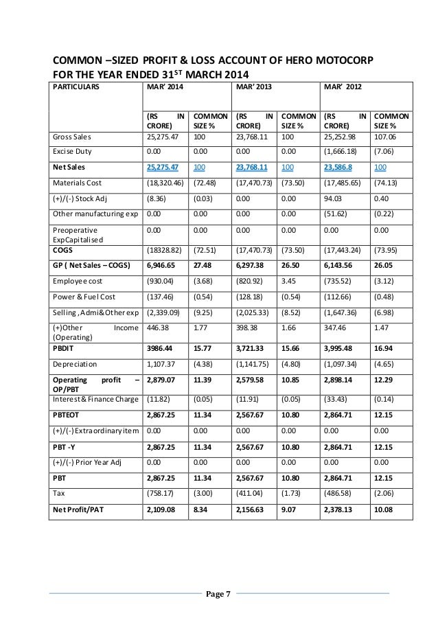 Comparative And Common Size Statement Of Tata Motors