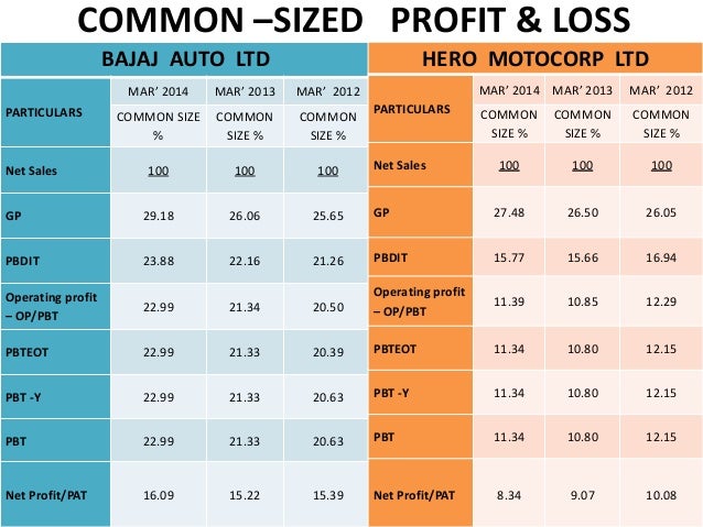 3 year balance sheet barca fontanacountryinn com 3 year balance sheet