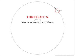 Text
new -> no one did before.
TOPIC FACTS:
(somehow)
http://matt.might.net/articles/phd-school-in-pictures/
 