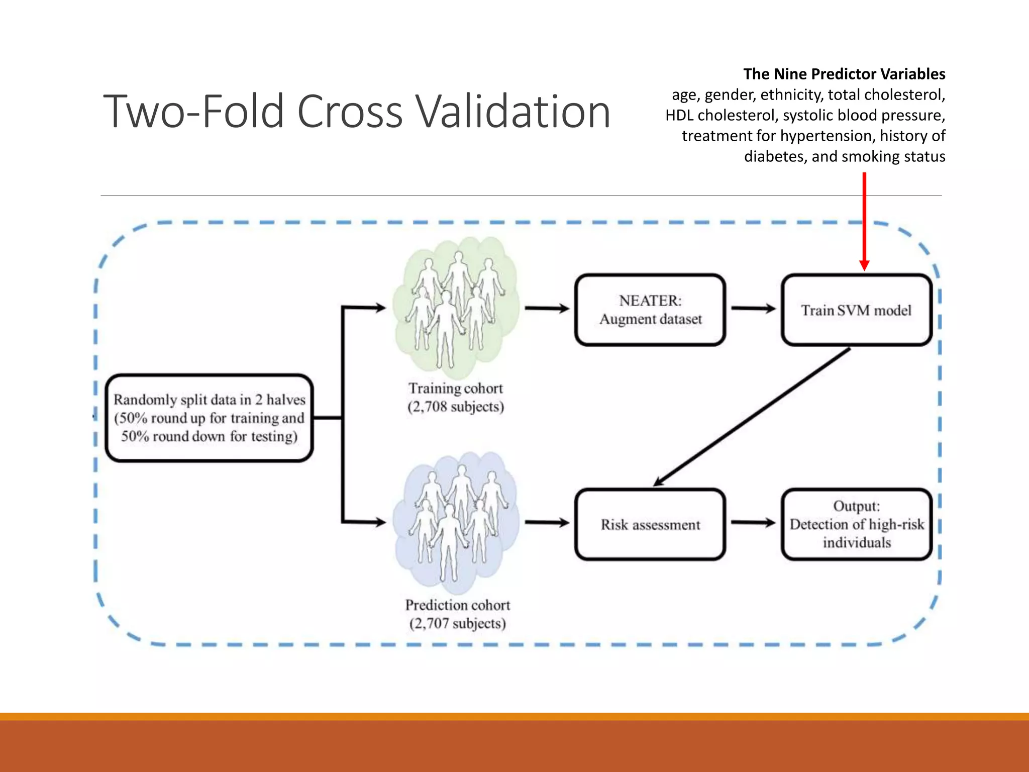Two-Fold Cross Validation
The Nine Predictor Variables
age, gender, ethnicity, total cholesterol,
HDL cholesterol, systolic blood pressure,
treatment for hypertension, history of
diabetes, and smoking status
 