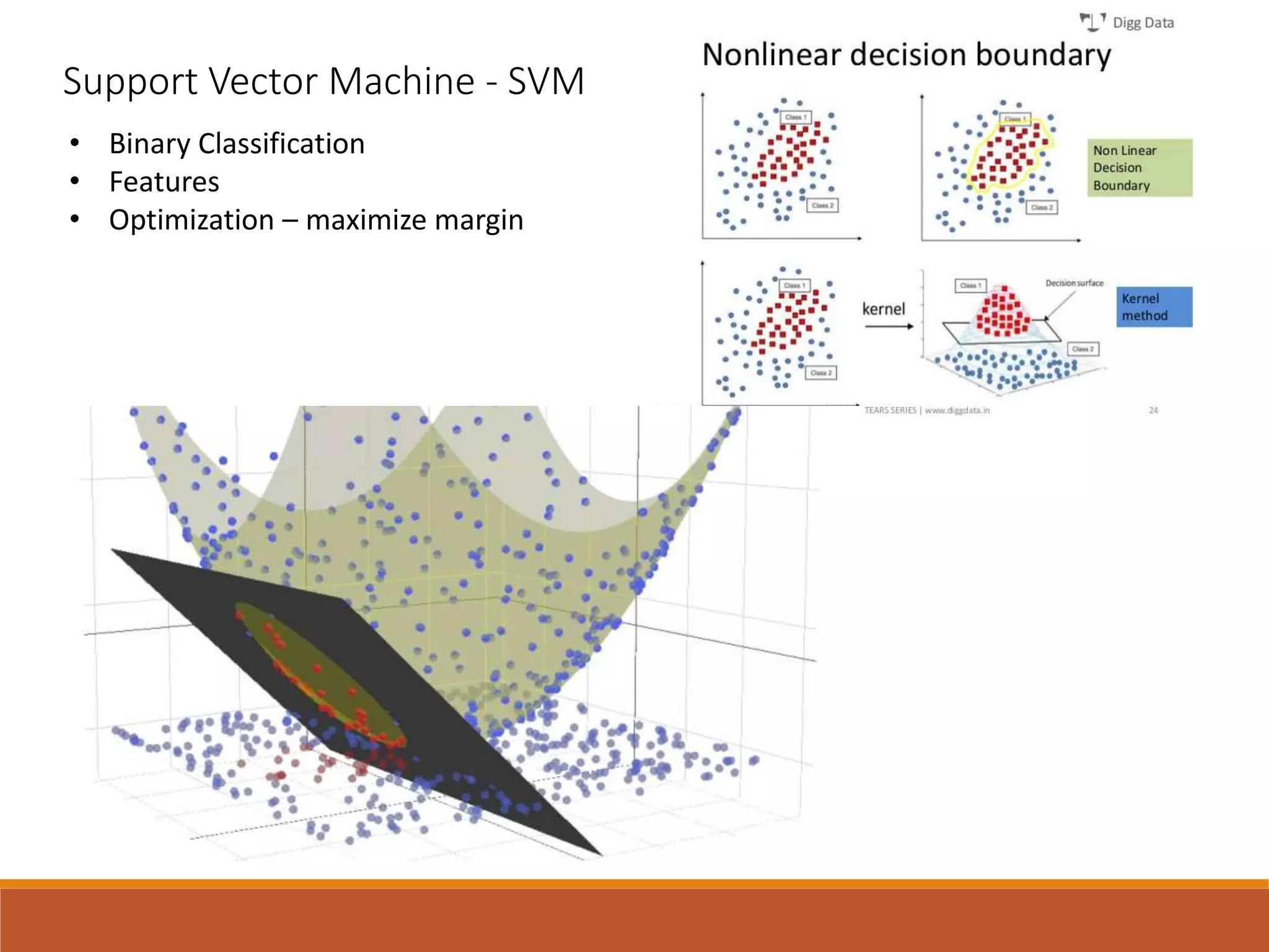 Support Vector Machine - SVM
• Binary Classification
• Features
• Optimization – maximize margin
 