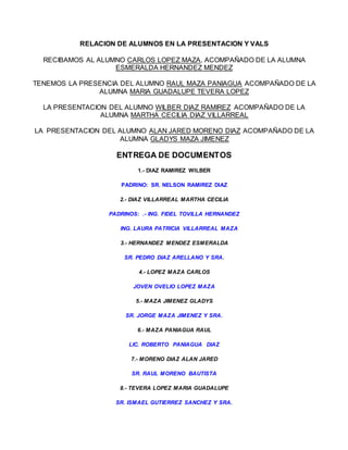 RELACION DE ALUMNOS EN LA PRESENTACION Y VALS
RECIBAMOS AL ALUMNO CARLOS LOPEZ MAZA, ACOMPAÑADO DE LA ALUMNA
ESMERALDA HERNANDEZ MENDEZ
TENEMOS LA PRESENCIA DEL ALUMNO RAUL MAZA PANIAGUA ACOMPAÑADO DE LA
ALUMNA MARIA GUADALUPE TEVERA LOPEZ
LA PRESENTACION DEL ALUMNO WILBER DIAZ RAMIREZ ACOMPAÑADO DE LA
ALUMNA MARTHA CECILIA DIAZ VILLARREAL
LA PRESENTACION DEL ALUMNO ALAN JARED MORENO DIAZ ACOMPAÑADO DE LA
ALUMNA GLADYS MAZA JIMENEZ
ENTREGA DE DOCUMENTOS
1.- DIAZ RAMIREZ WILBER
PADRINO: SR. NELSON RAMIREZ DIAZ
2.- DIAZ VILLARREAL MARTHA CECILIA
PADRINOS: .- ING. FIDEL TOVILLA HERNANDEZ
ING. LAURA PATRICIA VILLARREAL MAZA
3.- HERNANDEZ MENDEZ ESMERALDA
SR. PEDRO DIAZ ARELLANO Y SRA.
4.- LOPEZ MAZA CARLOS
JOVEN OVELIO LOPEZ MAZA
5.- MAZA JIMENEZ GLADYS
SR. JORGE MAZA JIMENEZ Y SRA.
6.- MAZA PANIAGUA RAUL
LIC. ROBERTO PANIAGUA DIAZ
7.- MORENO DIAZ ALAN JARED
SR. RAUL MORENO BAUTISTA
8.- TEVERA LOPEZ MARIA GUADALUPE
SR. ISMAEL GUTIERREZ SANCHEZ Y SRA.
 