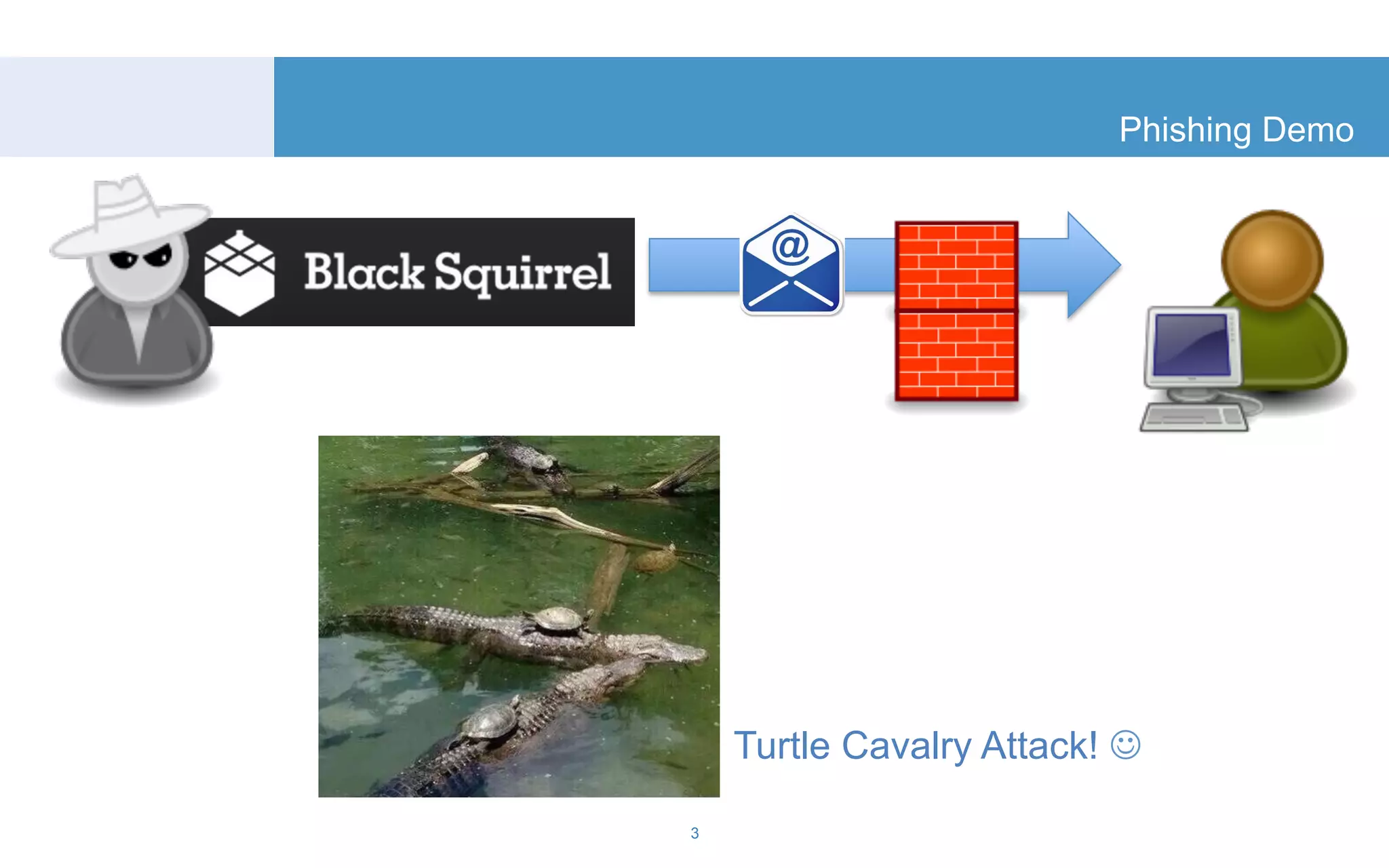 Phishing Demo 
3 
Turtle Cavalry Attack! ☺ 
 