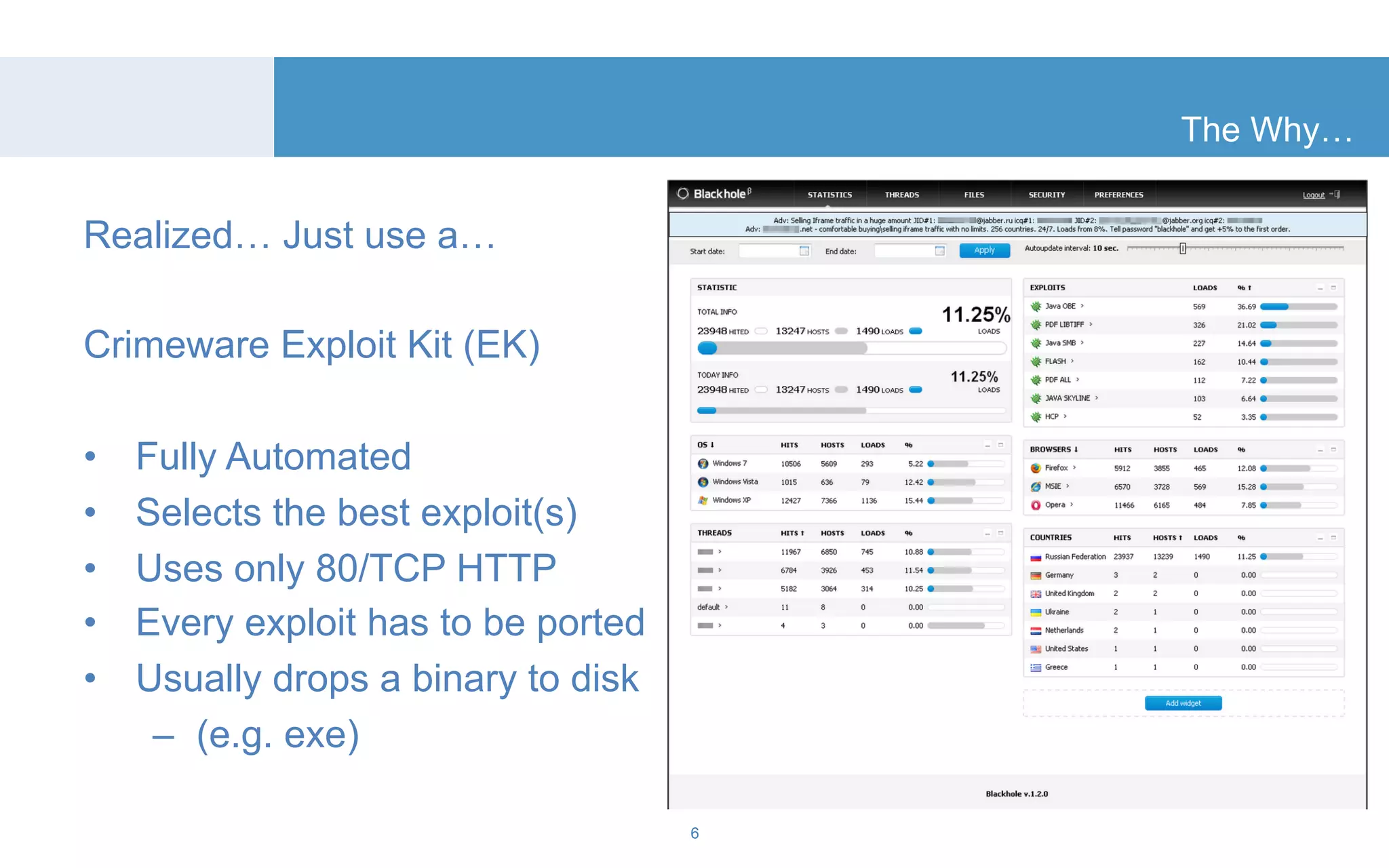Realized… Just use a… 
Crimeware Exploit Kit (EK) 
• Fully Automated 
• Selects the best exploit(s) 
• Uses only 80/TCP HTTP 
• Every exploit has to be ported 
• Usually drops a binary to disk 
– (e.g. exe) 
The Why… 
6 
 