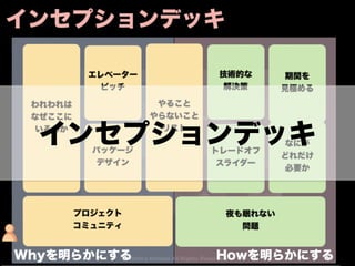 インセプションデッキ
 