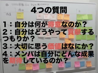 1：自分は何が得意なのか？
2：自分はどうやって貢献する
つもりか？
3：大切に思う価値はなにか？
4：メンバは自分にどんな成果
を期待しているのか？
4つの質問
 
