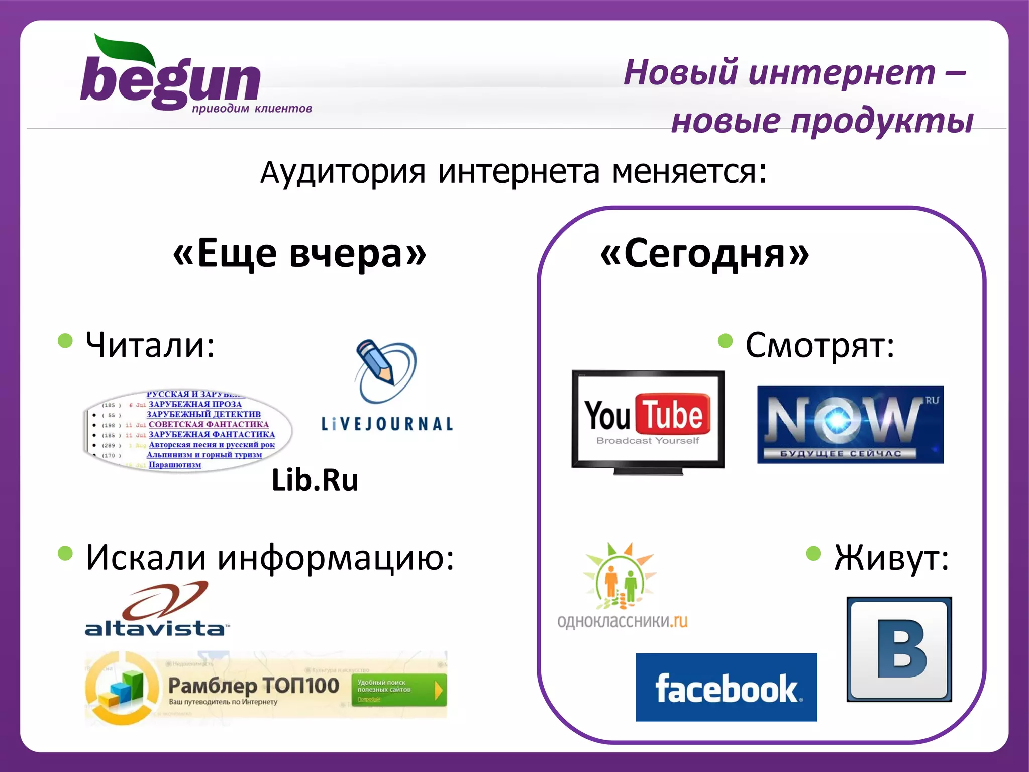 Новый интернет –
                                  новые продукты
            Аудитория интернета меняется:

      «Еще вчера»              «Сегодня»

• Читали:                            • Смотрят:

            Lib.Ru

• Искали информацию:                        • Живут:
 
