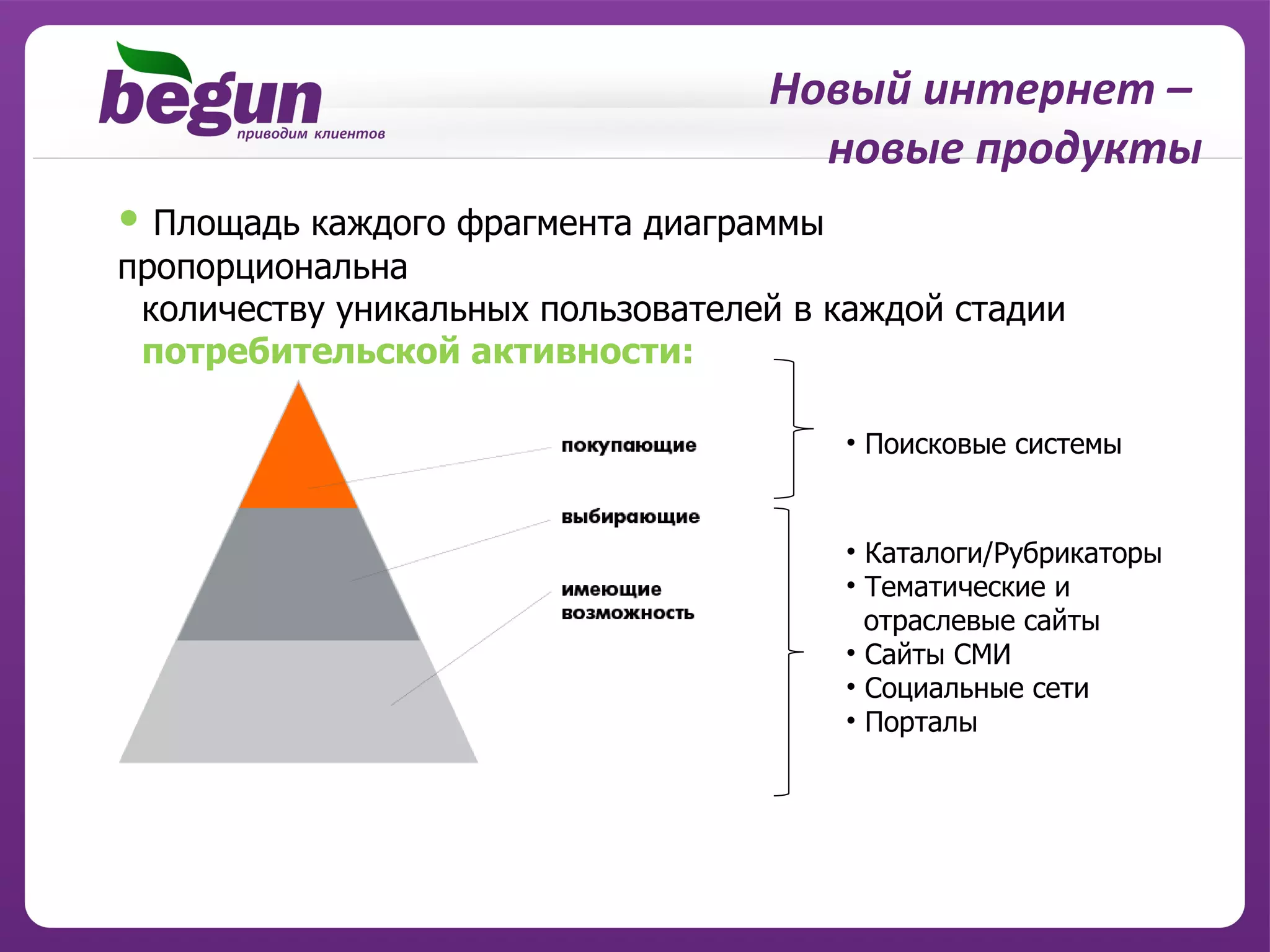 Новый интернет –
                                     новые продукты
• Площадь каждого фрагмента диаграммы
пропорциональна
 количеству уникальных пользователей в каждой стадии
 потребительской активности:

                                        • Поисковые системы


                                        • Каталоги/Рубрикаторы
                                        • Тематические и
                                          отраслевые сайты
                                        • Сайты СМИ
                                        • Социальные сети
                                        • Порталы
 