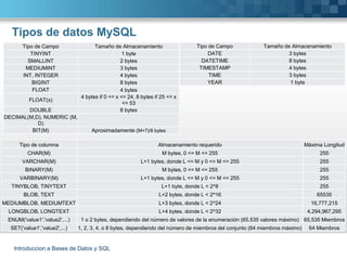 Mediumint Range Sql Base de datos - Clase 1 | PPTX