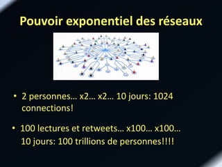 Pouvoir exponentiel des réseaux
• 2 personnes… x2… x2… 10 jours: 1024
connections!
• 100 lectures et retweets… x100… x100…
10 jours: 100 trillions de personnes!!!!
 