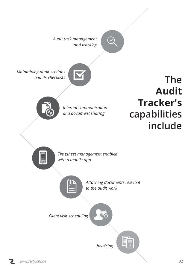 audit tracker an effective audit management erp software