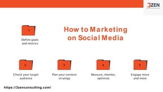 1
https://3zenconsulting.com/
2 3 4 5
How to Marketing
on Social Media
Define goals
and metrics
Check your target
audience
Plan your content
strategy
Measure, monitor,
optimize
Engage more
and more
 