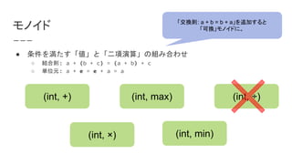 モノイド
● 条件を満たす「値」と「二項演算」の組み合わせ
○ 結合則: a + (b + c) = (a + b) + c
○ 単位元: a + e = e + a = a
「交換則: a + b = b + a」を追加すると
「可換」モノイドに。
(int, +)
(int, ×)
(int, max)
(int, min)
(int, ÷)
 