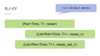 モノイド
(Pair<Time, T>, newer)
(List<Pair<Time, T>>, newer_n)
(List<Pair<Time, T>>, newer_set_n)
プリミティブ型に限らず、定義できる
 