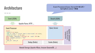 Architecture
Monoid Storage (Apache HBase, Amazon DynamoDB, ...)
Cache (Redis)Dedup (Redis)
SELECT
COUNT(*) AS total,
SUM(`if .type == "click" then 1 else 0 end`) AS click,
LATEST_N(`.url`, 3) AS urls
FROM flume(`.datetime`) DISTINCT ON `.uuid` FOR 10m
WHERE `headers.service = "foo"`
GROUP BY `{
user_id: .user_id
}`
ApacheZookeeper
ServiceDiscovery
Configuration
Event Processor Query Server
Event (JSON)
Apache Flume, HTTP, ...
Result (JSON)
Event ProcessorとQuery Serverの中身は同一
SpringBoot (Java) で実装
 