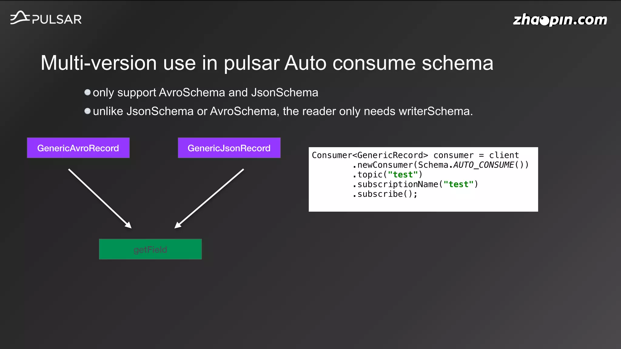 Multi-version use in pulsar Auto consume schema
only support AvroSchema and JsonSchema
GenericAvroRecord GenericJsonRecord
getField
unlike JsonSchema or AvroSchema, the reader only needs writerSchema.
Consumer<GenericRecord> consumer = client
.newConsumer(Schema.AUTO_CONSUME())
.topic("test")
.subscriptionName("test")
.subscribe();
 