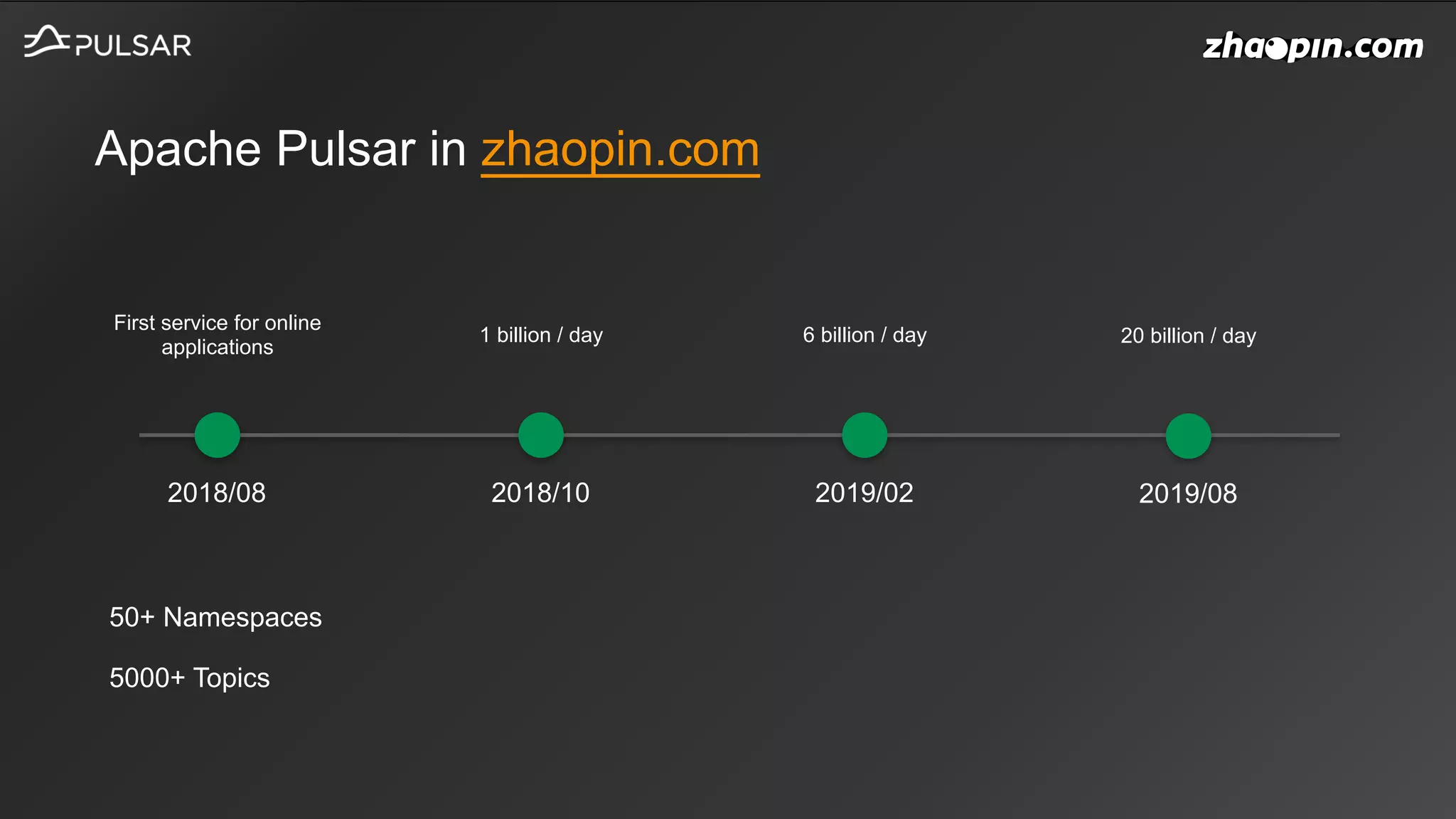 Apache Pulsar in zhaopin.com
2018/08
First service for online
applications
2018/10
1 billion / day
2019/02
6 billion / day
2019/08
20 billion / day
50+ Namespaces
5000+ Topics
 