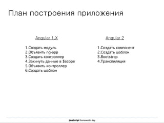 План построения приложения
1.Создать модуль
2.Объявить ng-app
3.Создать контроллер
4.Закинуть данные в $scope
5.Объявить контроллер
6.Создать шаблон
1.Создать компонент
2.Создать шаблон
3.Bootstrap
4.Транспиляция
Angular 1.X Angular 2
 