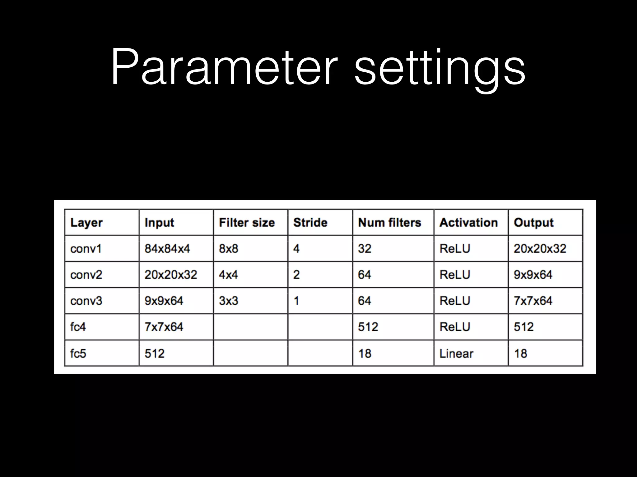 Parameter settings
 