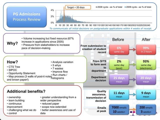 Zoe Radnor, Arnhem June 2014, Lean Six Sigma for Higher Education | PPT
