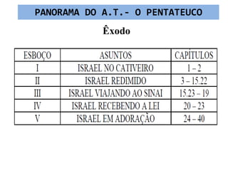 Êxodo
PANORAMA DO A.T.- O PENTATEUCO
 