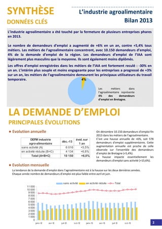 Octobre 2013
Les  métiers  dans 
l’agroalimentaire  représente 
4%  des  demandeurs 
d’emploi en Bretagne. 
On dénombre 10.150 demandeurs d’emploi fin 
2013 dans les métiers de l’agroalimentaire. 
C’est  une  hausse  annuelle  de  +6%,  soit  578 
demandeurs  d’emploi  supplémentaires.  Cette 
augmentation  annuelle  est  proche  de  celle 
observée  sur  l’ensemble  des  demandeurs 
d’emploi de Bretagne (+5,4%). 
La  hausse  impacte  essentiellement  les 
demandeurs d'emploi sans activité (+15,6%).
La tendance de la demande d’emploi dans l’agroalimentaire est à la hausse sur les deux dernières années. 
Chaque année nombre de demandeurs d’emploi est plus faible entre avril et juin.
4%
0
1 000
2 000
3 000
4 000
5 000
6 000
7 000
8 000
9 000
10 000
11 000
janv-12 avr-12 juil-12 oct-12 janv-13 avr-13 juil-13 oct-13
sans activité en activité réduite Total
DEFM industrie
agro-alimentaire
déc.-13
évol. sur
1 an
sans activité (A) 6 016 +5,5%
en activité réduite (B+C) 4 134 +6,8%
Total (A+B+C) 10 150 +6,0%
L’industrie agroalimentaire a été touché par la fermeture de plusieurs entreprises phares 
en 2013.
Le  nombre  de  demandeurs  d’emploi  a  augmenté de  +6%  en  un  an,  contre  +5,4%  tous 
métiers. Les métiers de l’agroalimentaire concentrent, avec 10.150 demandeurs d’emploi, 
4%  de  la  demande  d’emploi  de  la  région.  Les  demandeurs  d’emploi  de  l’IAA  sont 
légèrement plus masculins que la moyenne. Ils sont également moins diplômés.
Les offres d’emploi enregistrées dans les métiers de l’IAA ont fortement reculé : ‐30% en 
un an. L’intérim plus souple et moins engageante pour les entreprises a progressé de +3% 
sur un an, les métiers de l’agroalimentaire demeurent les principaux utilisateurs du travail
temporaire. 
SYNTHÈSE
DONNÉES CLÉS
L’industrie agroalimentaire
Bilan 2013
LA DEMANDE D’EMPLOI
PRINCIPALES ÉVOLUTIONS
● Evolution mensuelle
SYNTHÈSE
DONNÉES CLÉS
● Evolution annuelle
2
 