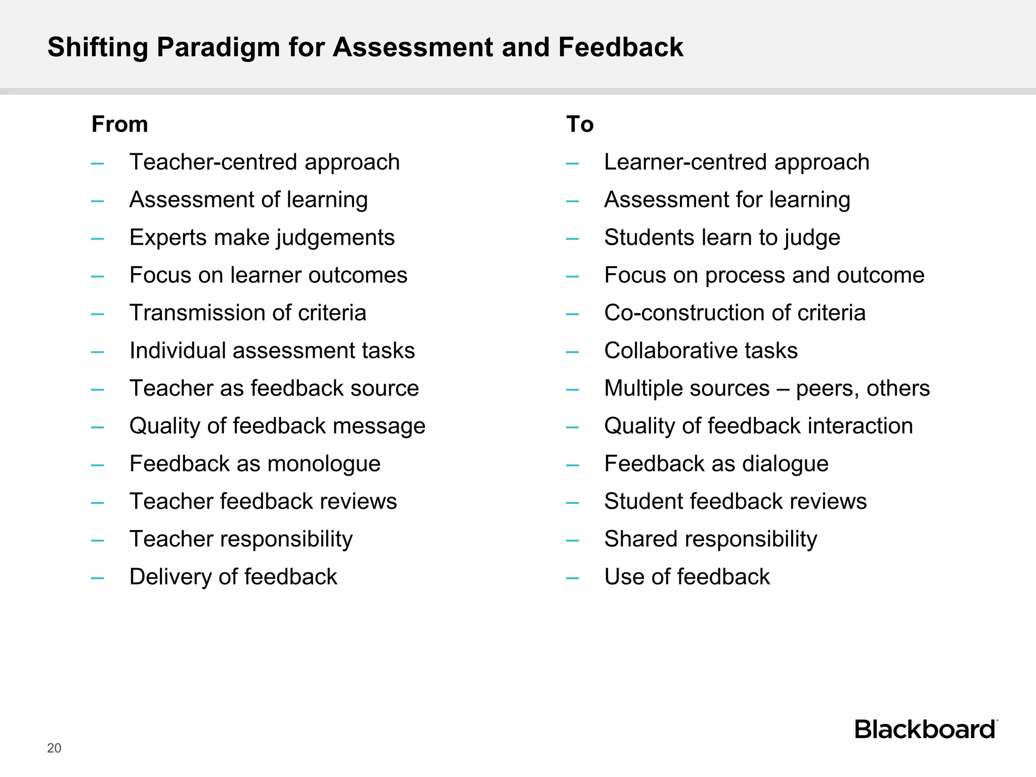 Shifting Paradigm for Assessment and Feedback
From
– Teacher-centred approach
– Assessment of learning
– Experts make judgements
– Focus on learner outcomes
– Transmission of criteria
– Individual assessment tasks
– Teacher as feedback source
– Quality of feedback message
– Feedback as monologue
– Teacher feedback reviews
– Teacher responsibility
– Delivery of feedback
To
– Learner-centred approach
– Assessment for learning
– Students learn to judge
– Focus on process and outcome
– Co-construction of criteria
– Collaborative tasks
– Multiple sources – peers, others
– Quality of feedback interaction
– Feedback as dialogue
– Student feedback reviews
– Shared responsibility
– Use of feedback
20
 