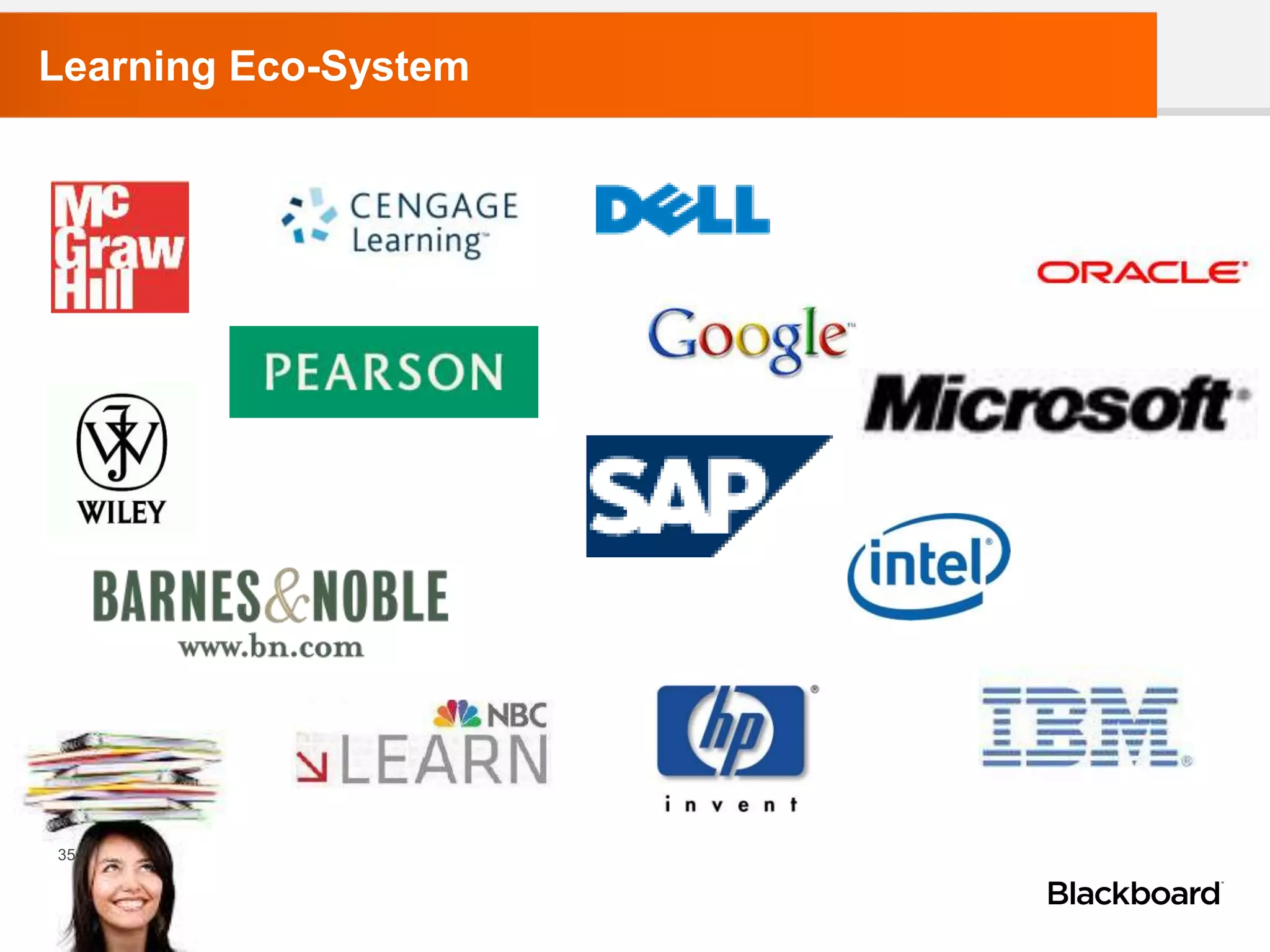 35
Learning Eco-System
 