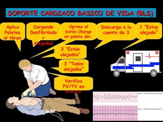 SOPORTE CARDIACO BASICO DE VIDA (BLS)

 Aplico     Cargando         Oprimo el      Descarga a la   1 “Estoy
Paletas    Desfibrilado    botón Charge      cuenta de 3    alejado”
al tórax        r          en paleta der.
            Alejados!
                          2 “Están
                          alejados”

                           3 “Todos
                           alejados”

                            Verifico
                           FV/TV en
                            monitor
 