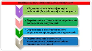 1
• Единообразие квалификации
действий (бездействия) в целях учета
2
• Отражение в стоимостном выражении
финансовых нарушений
3
• Отражение в количественном
выражении процедурных нарушений
4
• Формирование отдельных
методических рекомендаций по
оценке последствий
ПРИНЦИПЫ ПОСТРОЕНИЯ КЛАССИФИКАТОРА
 