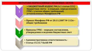 1
• БЮДЖЕТНЫЙ КОДЕКС РФ (ч.1 статьи 221)
бюджетная смета – в порядке, определенном
ГРБС с учетом общих требований,
установленных Минфином РФ
2
• Приказ Минфина РФ от 20.11.2007 № 112н –
общие требования
3
• Приказы ГРБС – порядок составления,
утверждения и ведения бюджетных смет
!
• Административная ответственность -
• Статья 15.15.7 КоАП РФ
ИЕРАРХИЯ НОРМАТИВНЫХ ПРАВОВЫХ АКТОВ
 