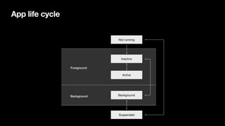 App anatomy and life cycle | PPT
