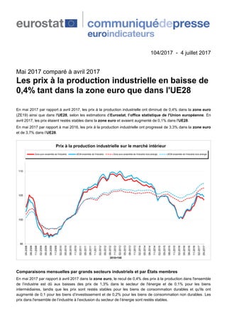 104/2017 - 4 juillet 2017
Mai 2017 comparé à avril 2017
Les prix à la production industrielle en baisse de
0,4% tant dans la zone euro que dans l'UE28
En mai 2017 par rapport à avril 2017, les prix à la production industrielle ont diminué de 0,4% dans la zone euro
(ZE19) ainsi que dans l'UE28, selon les estimations d’Eurostat, l’office statistique de l'Union européenne. En
avril 2017, les prix étaient restés stables dans la zone euro et avaient augmenté de 0,1% dans l'UE28.
En mai 2017 par rapport à mai 2016, les prix à la production industrielle ont progressé de 3,3% dans la zone euro
et de 3,7% dans l’UE28.
95
100
105
110
05-2008
08-2008
11-2008
02-2009
05-2009
08-2009
11-2009
02-2010
05-2010
08-2010
11-2010
02-2011
05-2011
08-2011
11-2011
02-2012
05-2012
08-2012
11-2012
02-2013
05-2013
08-2013
11-2013
02-2014
05-2014
08-2014
11-2014
02-2015
05-2015
08-2015
11-2015
02-2016
05-2016
08-2016
11-2016
02-2017
05-2017
2010=100
Prix à la production industrielle sur le marché intérieur
Zone euro ensemble de l'industrie UE28 ensemble de l'industrie Zone euro ensemble de l'industrie hors énergie UE28 ensemble de l'industrie hors énergie
Comparaisons mensuelles par grands secteurs industriels et par États membres
En mai 2017 par rapport à avril 2017 dans la zone euro, le recul de 0,4% des prix à la production dans l'ensemble
de l’industrie est dû aux baisses des prix de 1,3% dans le secteur de l'énergie et de 0,1% pour les biens
intermédiaires, tandis que les prix sont restés stables pour les biens de consommation durables et qu'ils ont
augmenté de 0,1 pour les biens d’investissement et de 0,2% pour les biens de consommation non durables. Les
prix dans l'ensemble de l’industrie à l’exclusion du secteur de l’énergie sont restés stables.
 