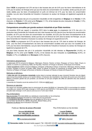 Dans l’UE28, la progression de 0,3% est due à des hausses des prix de 0,4% pour les biens intermédiaires et de
0,2% pour l...