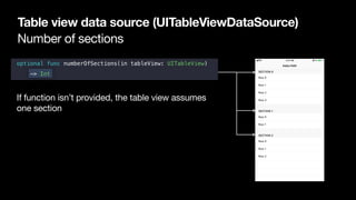 Table views | PDF