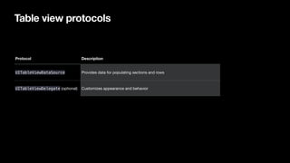 Table view protocols
Protocol Description
UITableViewDataSource Provides data for populating sections and rows
UITableView...
