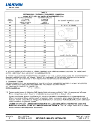 4 0702-01-00227-1 a-statused