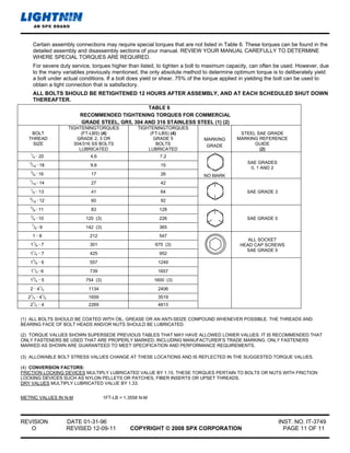 4 0702-01-00227-1 a-statused