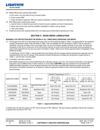 4 0702-01-00227-1 a-statused