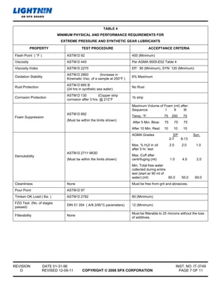 4 0702-01-00227-1 a-statused