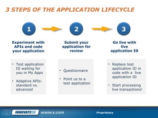 Opening Our Platform to Developers: PayPal's New Application Model and ...