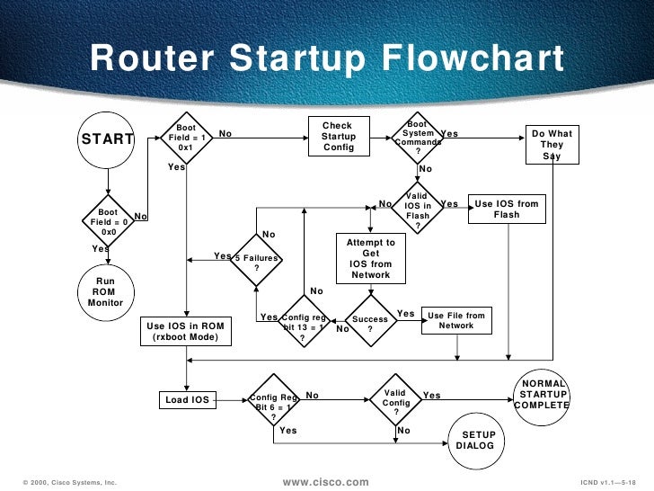 managing your network environment