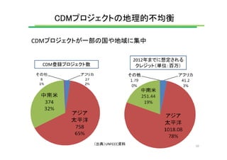 第4回「気候変動対策の次期枠組みに向けて」資料 2/3 （井上氏）