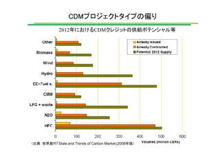 第4回「気候変動対策の次期枠組みに向けて」資料 2/3 （井上氏）