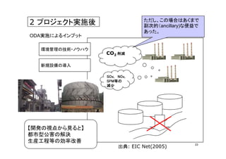 第4回「気候変動対策の次期枠組みに向けて」資料 2/3 （井上氏）