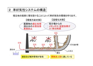 第4回「気候変動対策の次期枠組みに向けて」資料 2/3 （井上氏）