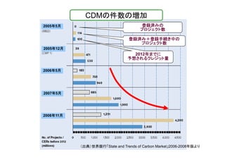 第4回「気候変動対策の次期枠組みに向けて」資料 2/3 （井上氏）