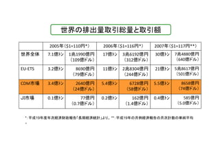 第4回「気候変動対策の次期枠組みに向けて」資料 2/3 （井上氏）