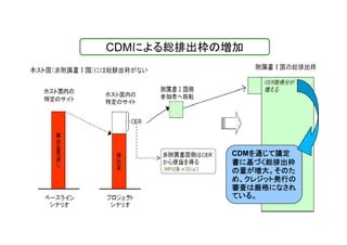 第4回「気候変動対策の次期枠組みに向けて」資料 2/3 （井上氏）