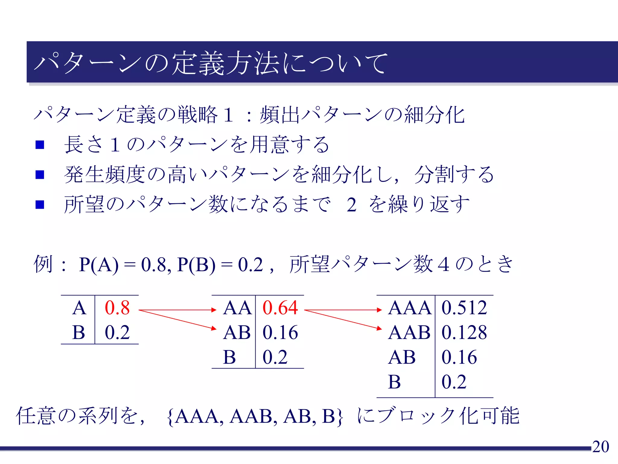 パターンの定義方法について パターン定義の戦略１：頻出パターンの細分化 長さ１のパターンを用意する 発生頻度の高いパターンを細分化し，分割する 所望のパターン数になるまで 2 を繰り返す 例：P(A) = 0.8, P(B) = 0.2，所望パターン数４のとき 任意の系列を， {AAA, AAB, AB, B}  にブロック化可能 A B 0.8 0.2 AA AB B 0.64 0.16 0.2 AAA AAB AB B 0.512 0.128 0.16 0.2 
